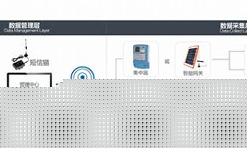 送彩金的网站：白菜网注册领取体验金大全app(2019白菜网注册领取体验金)